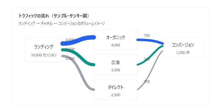 サンキー図の例