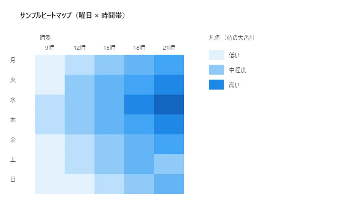 ヒートマップの例
