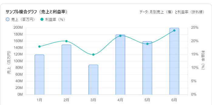 複合グラフの例