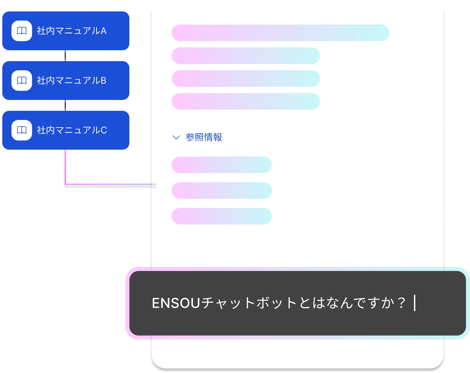 RAG検索イメージ