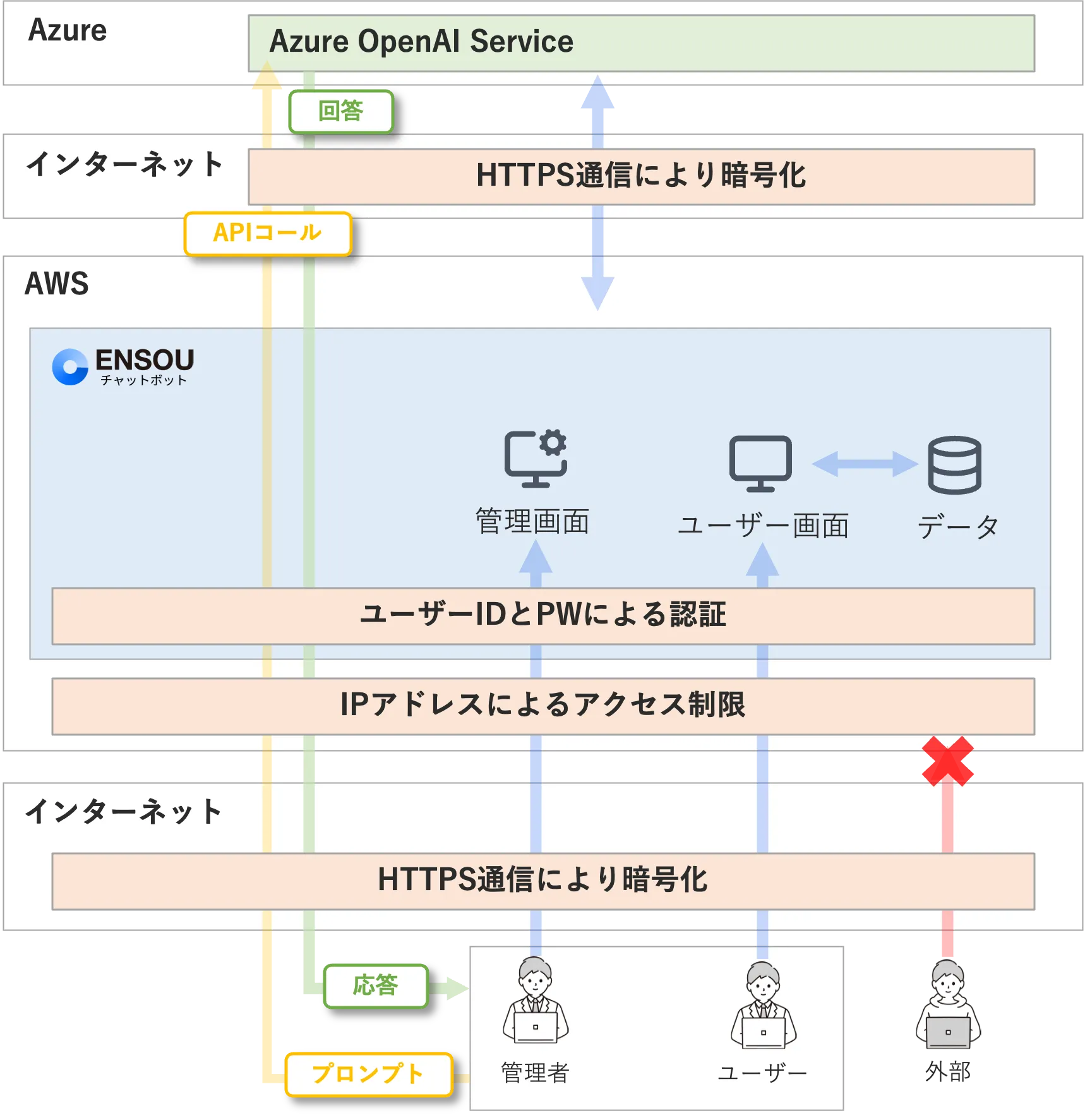 セキュリティイメージ2