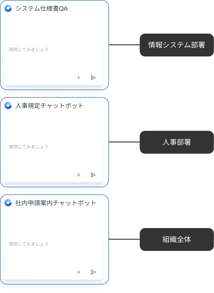 権限設定イメージ