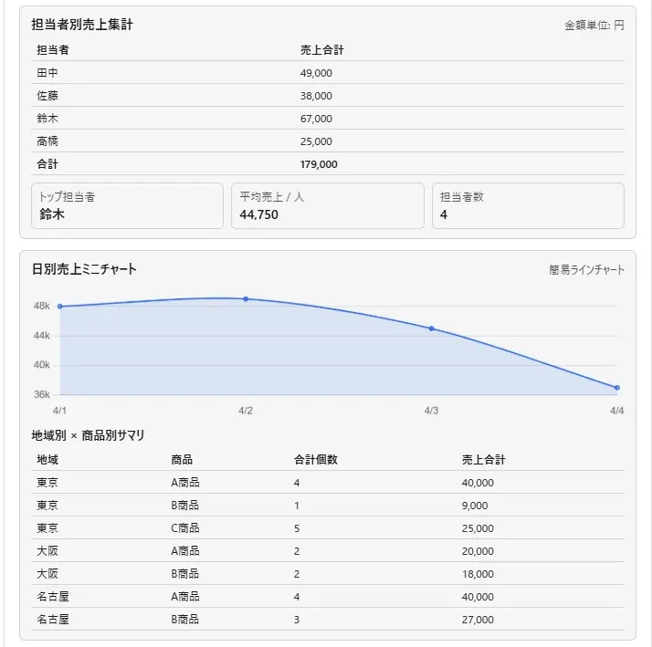データ分析のイメージ