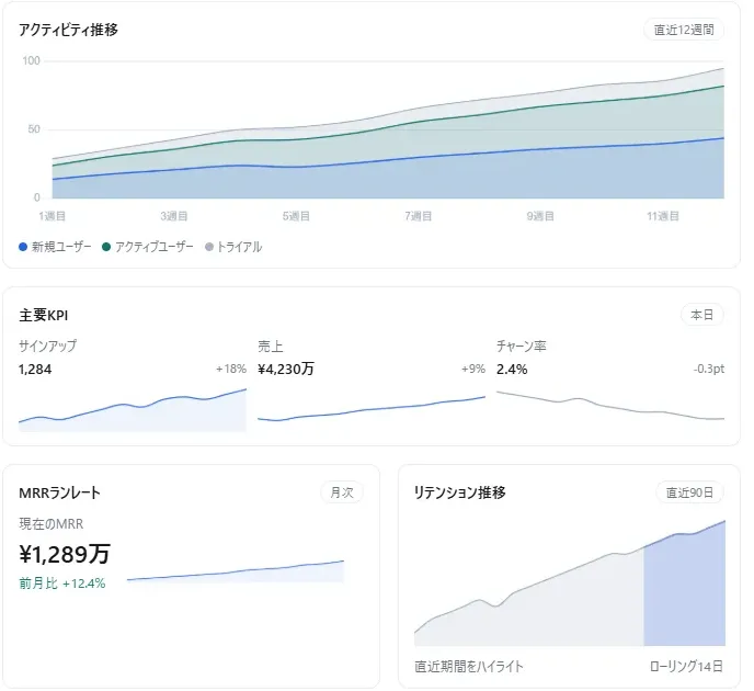 グラフ出力のイメージ